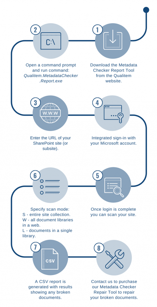Metadata Checker Infographic